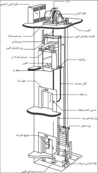 شرکت آریا صعود سپاهان - تولید آسانسور شماره 1